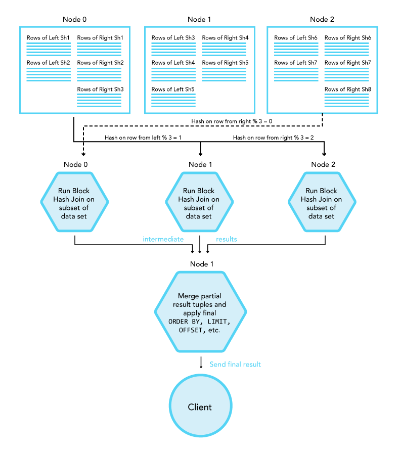 ../_images/distributed-hash-join.png
