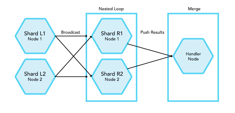 ../_images/nested-loop.png