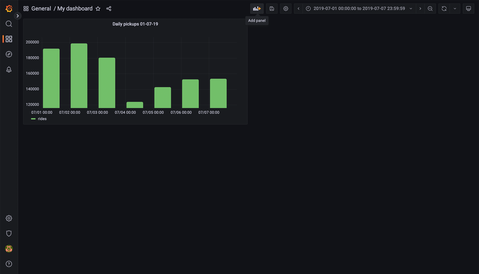 Grafana add another panel to dashboard
