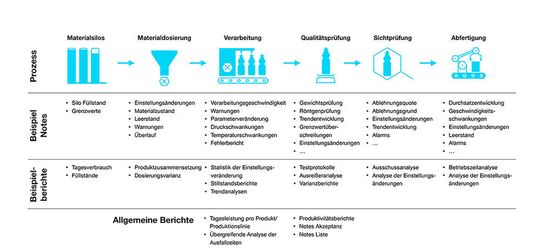 01-Alpla-Process-Optimization