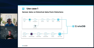 Modern Data Pipelines for Smart Factories with CrateDB and Crosser​