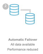 CrateDB-Automatic-Failover