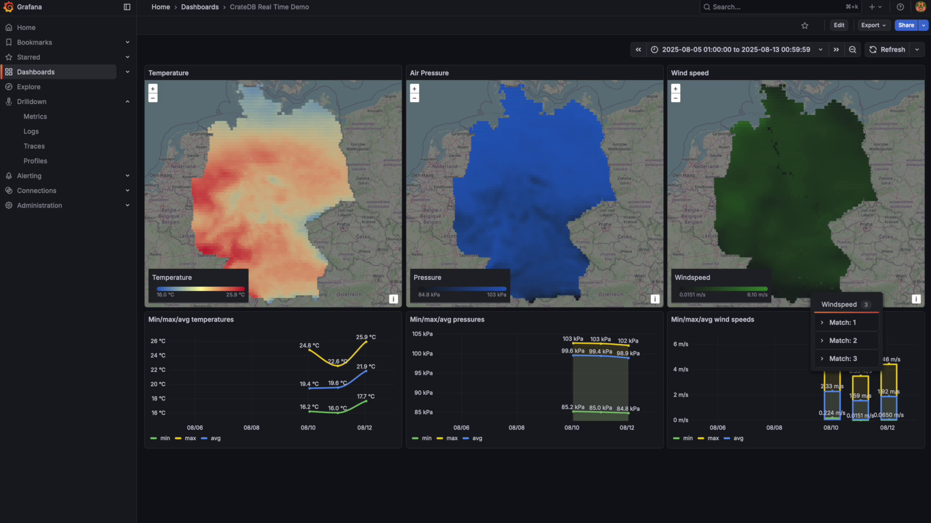 A Grafana dashboard showing geospatial weather data from the Copernicus Climate Change Service, ingested into CrateDB and displayed on three maps of Germany: temperature, air pressure, and wind speed.