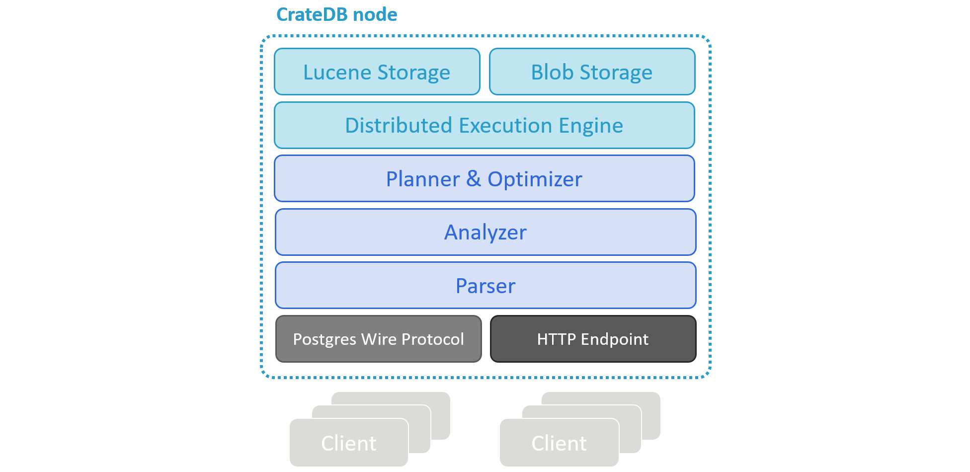 CrateDB-Node