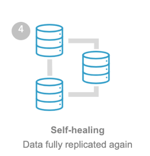 CrateDB-Self-healing