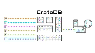 CrateDB explained in 90 seconds