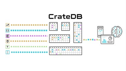 CrateDB explained in 90 seconds