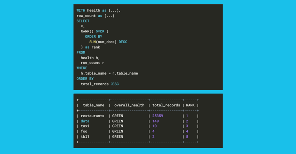 Dissecting a Hybrid Search query in SQL