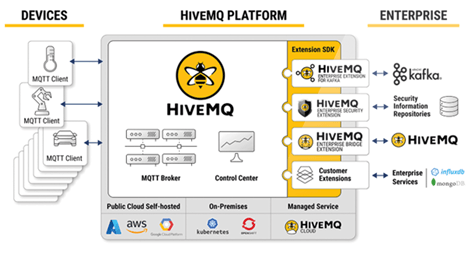 HiveMQ