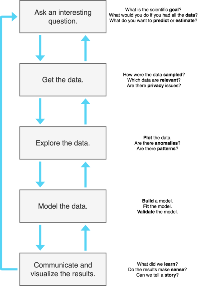 DataScienceProcess2-715x1024-3