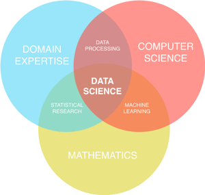 DataScienceVenn-3