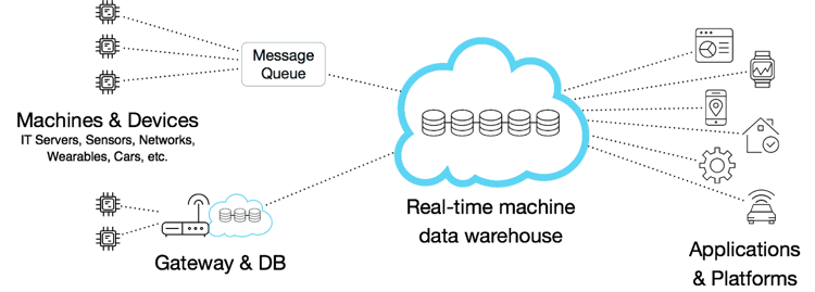 DistributedSystemsDiagram-2