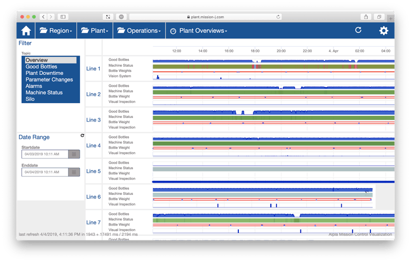 Dashboard screenshot
