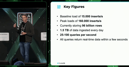 Inside Bitmovin's Data Pipeline: Delivering Streaming Insights with CrateDB