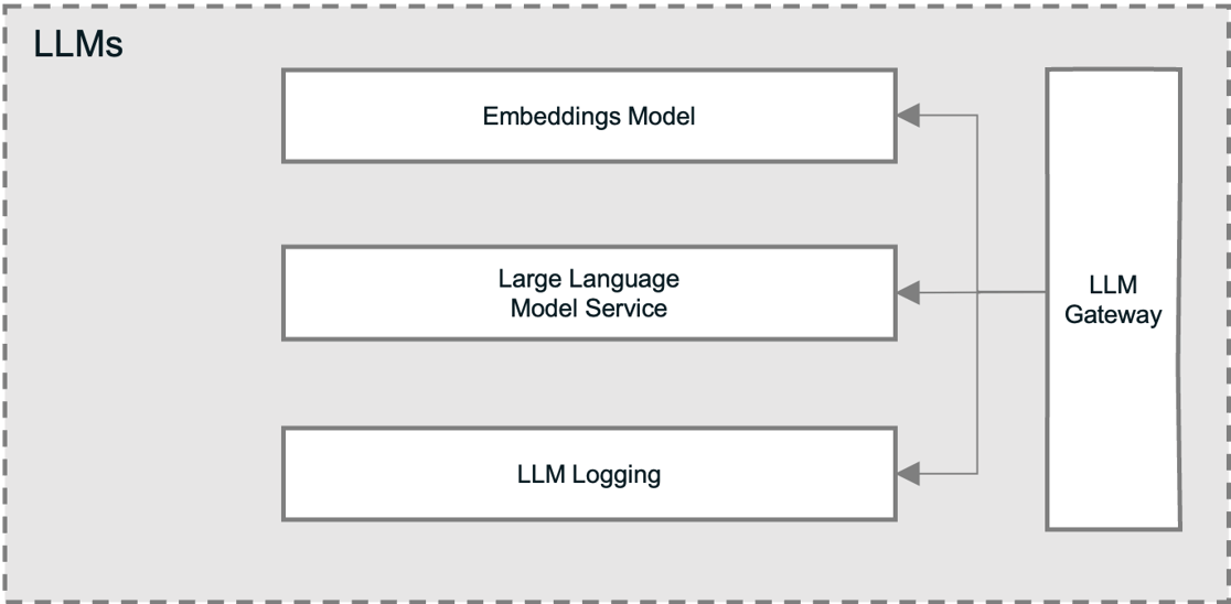 Architecture of AI Knowledge Assistants