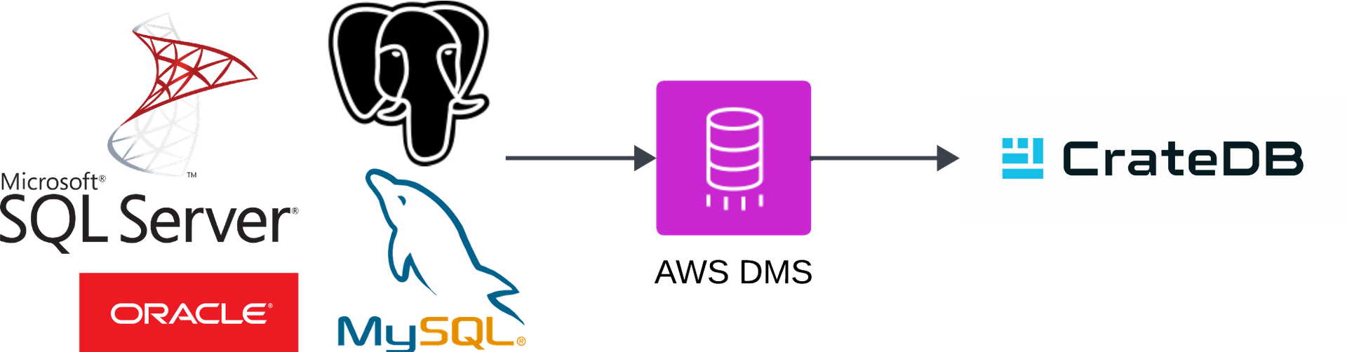 SQL Server to CrateDB