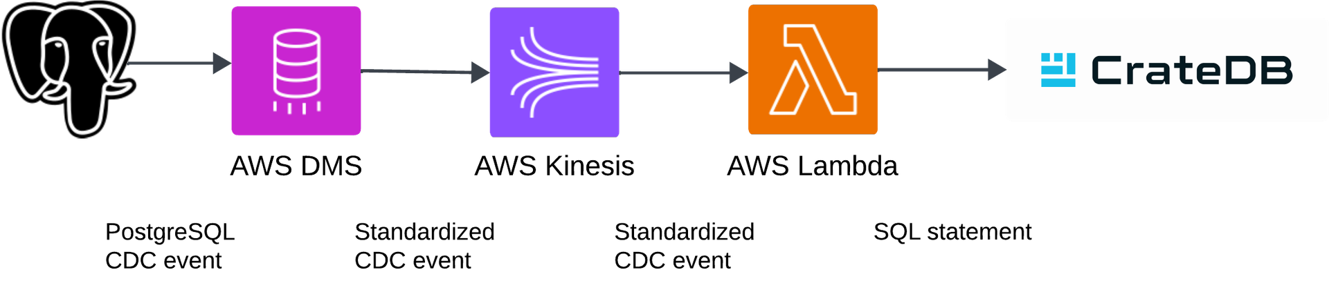 SQL Server to CrateDB_2