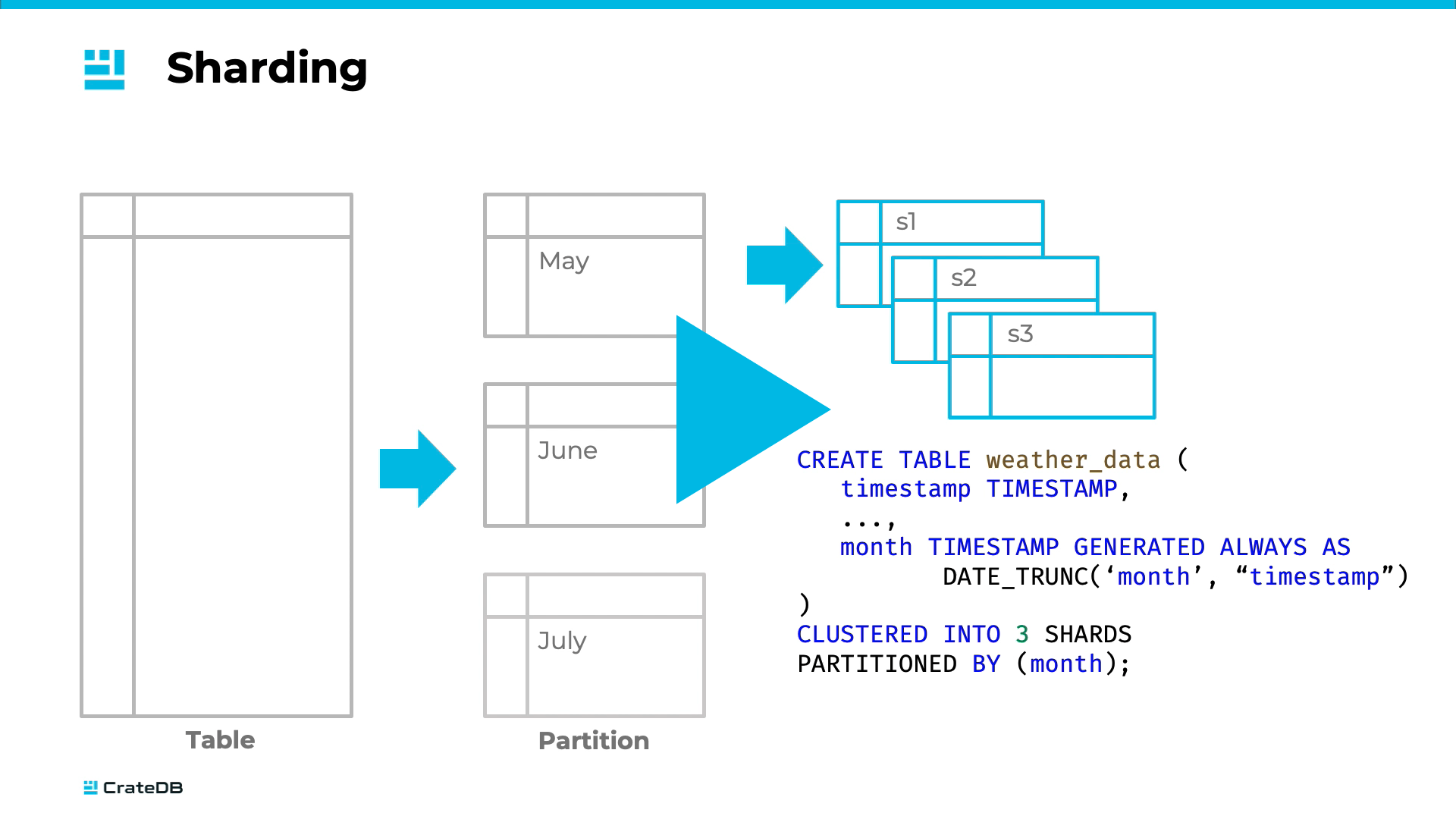 Sharding and partitioning tutorial 