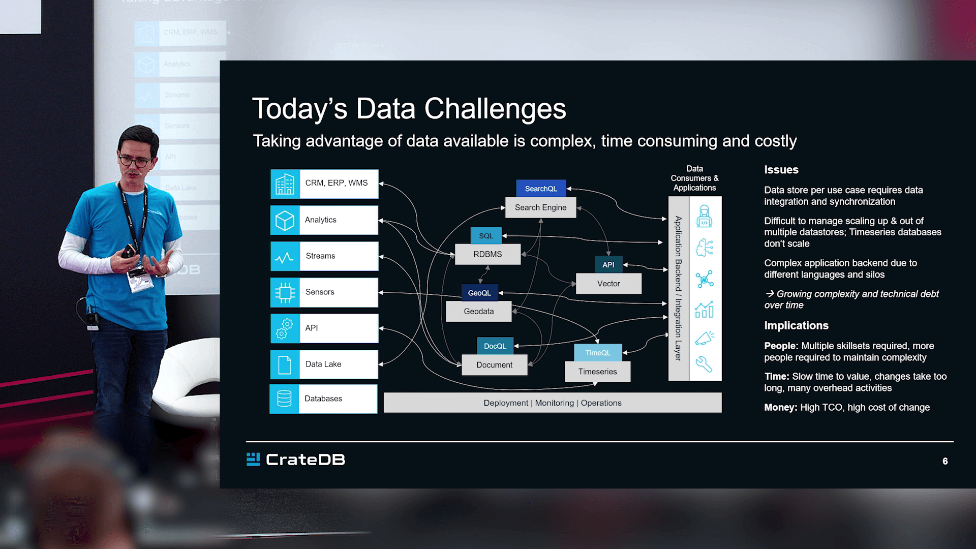 The-Transformative Effects-of-Real-Time-AI-A-Vision-for-the-Future-with-Multi-Model-SQL-Databases-and-Large-Language-Models-2