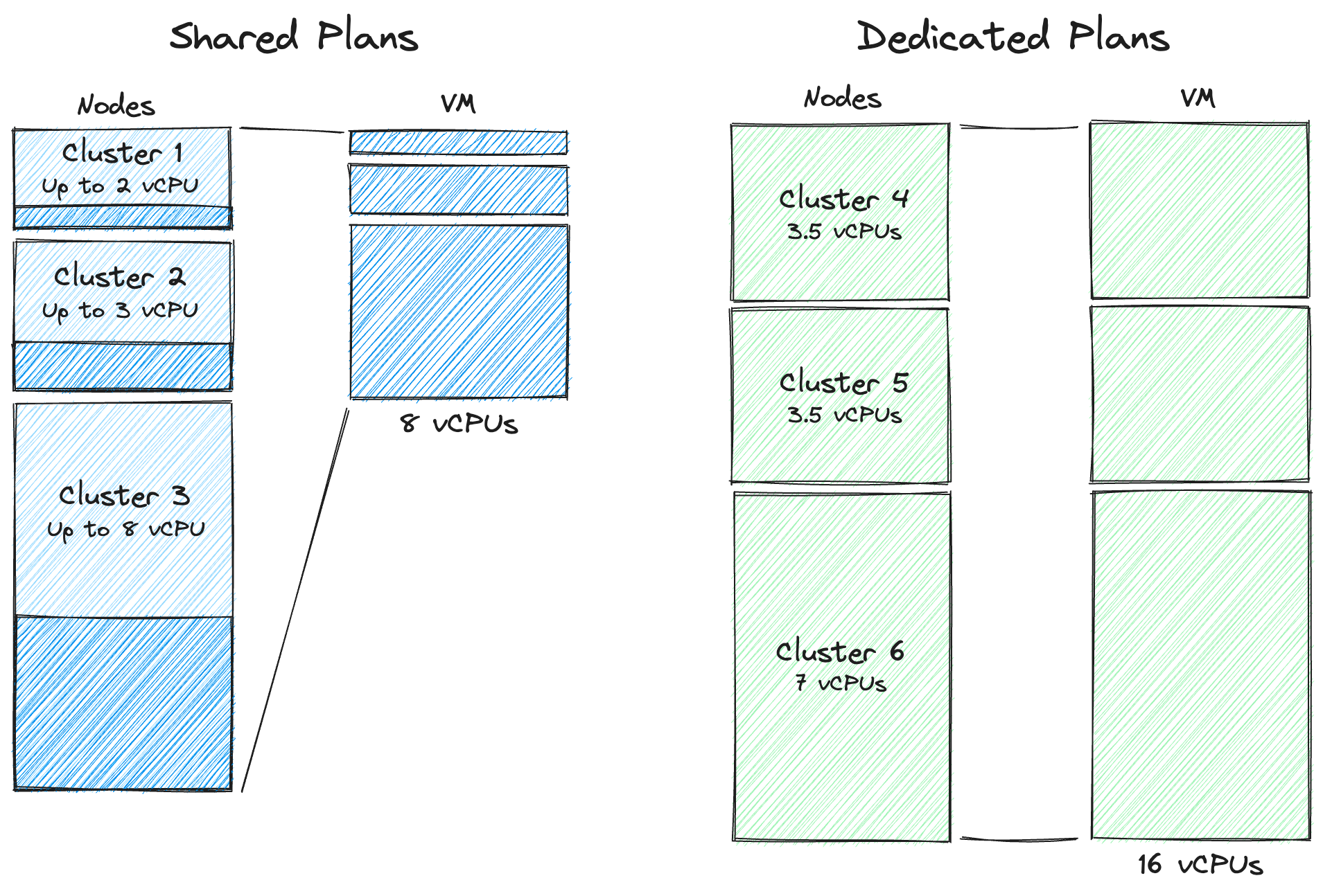 shared plans cratedb