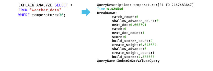 explain_analyze_query