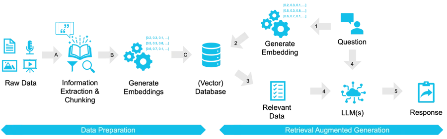 RAG pipeline