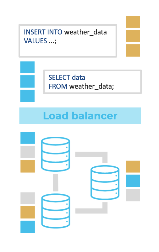distributed query engine