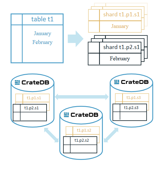 table partitioning