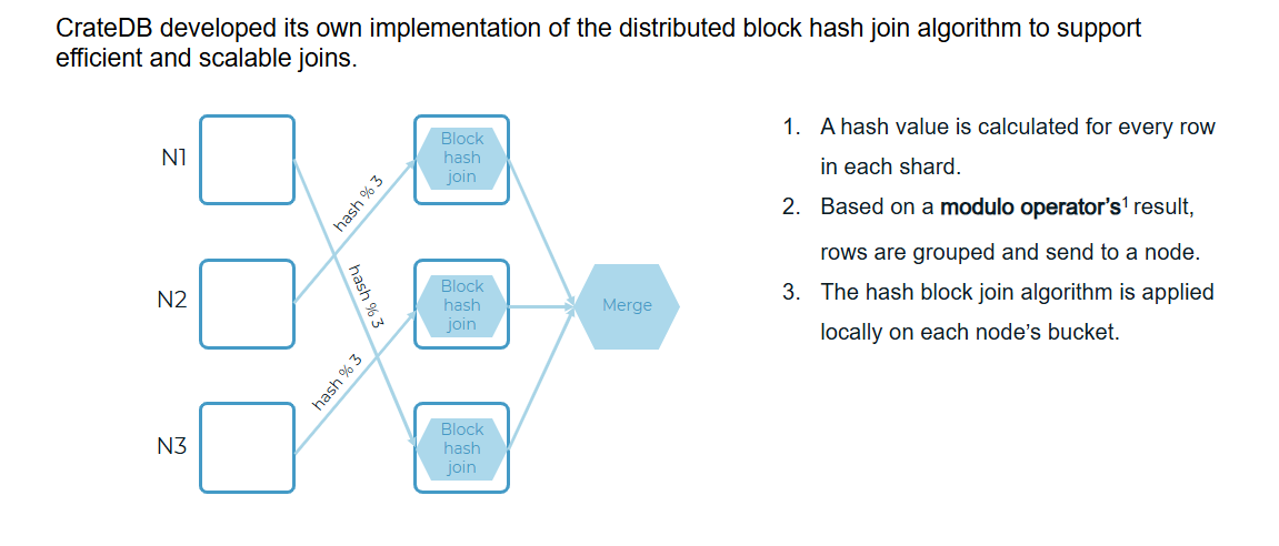 distributed block hash join