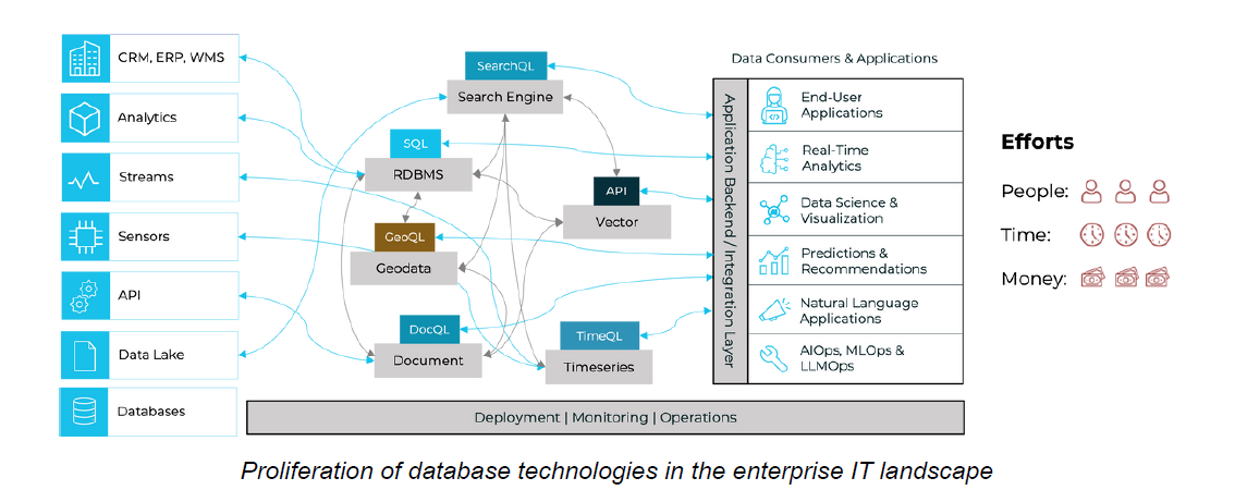 proliferation_databases