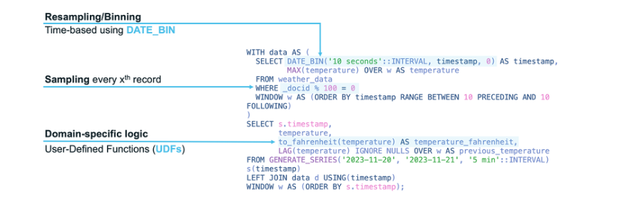 Time Series Data Analysis with SQL
