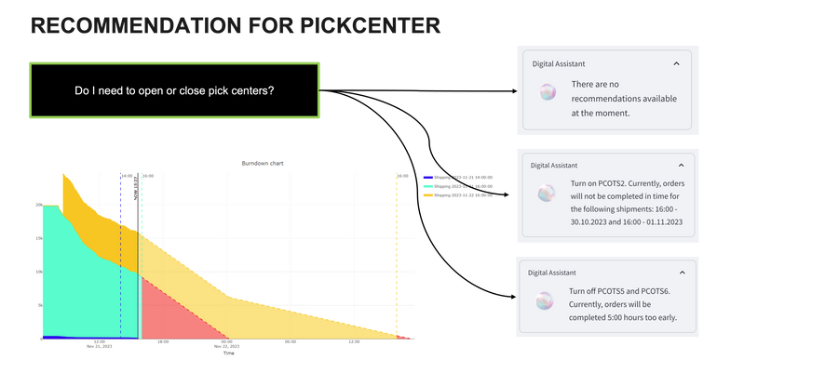 recommendations_for_pickcenter