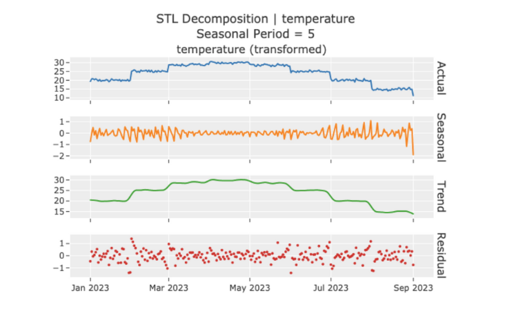 stl_decomposition_time_series