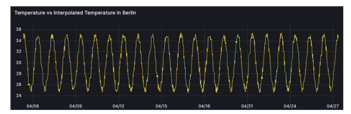 temperature_vs_interpolated