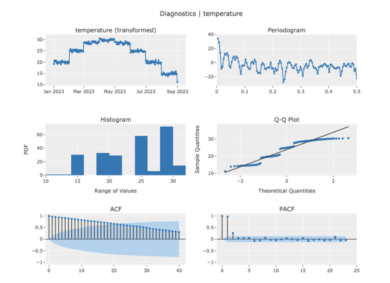 time-series-temperature-diagnostics