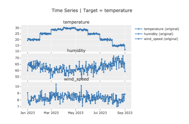 time-series-temperature