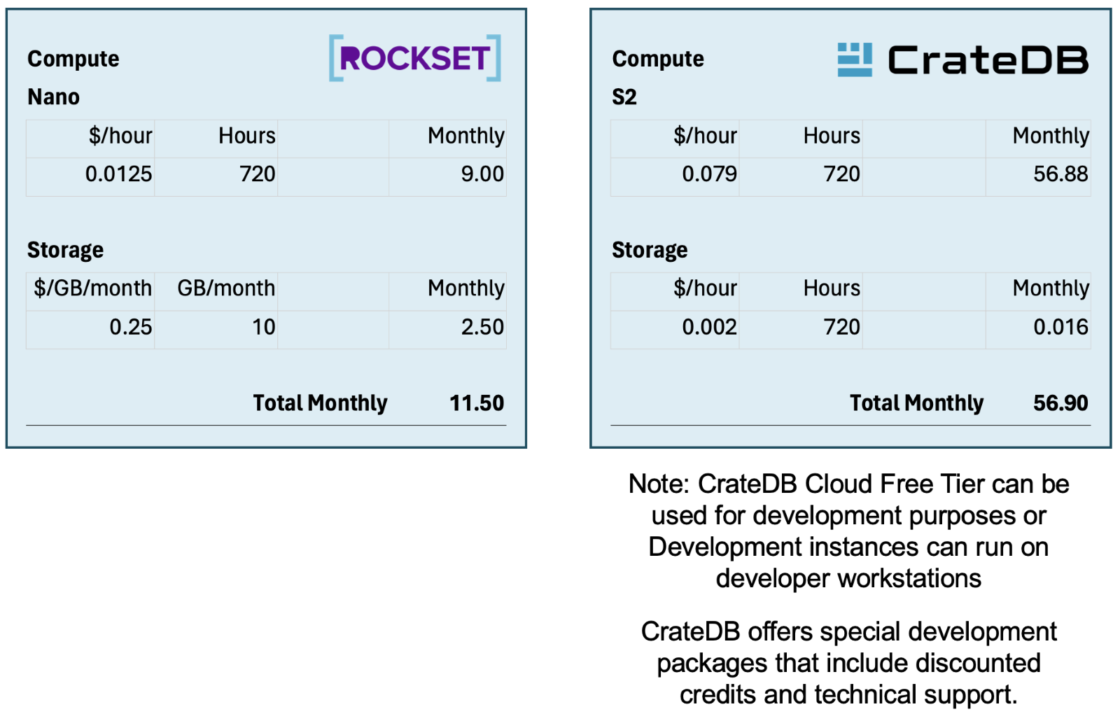 Pricing Comparison of Example Pricing Scenarios