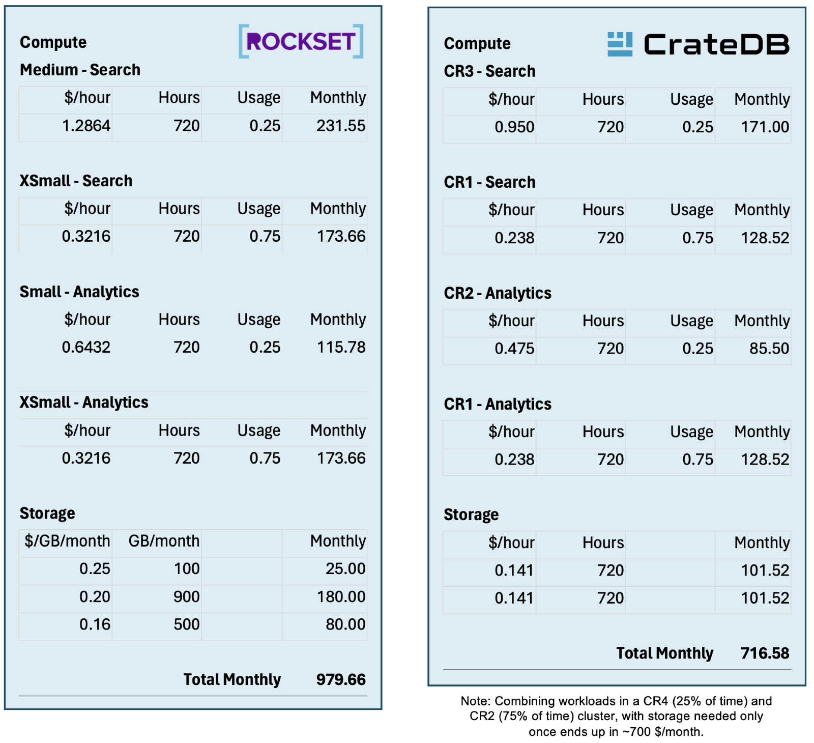 Pricing Comparison In-App Search and Analytics