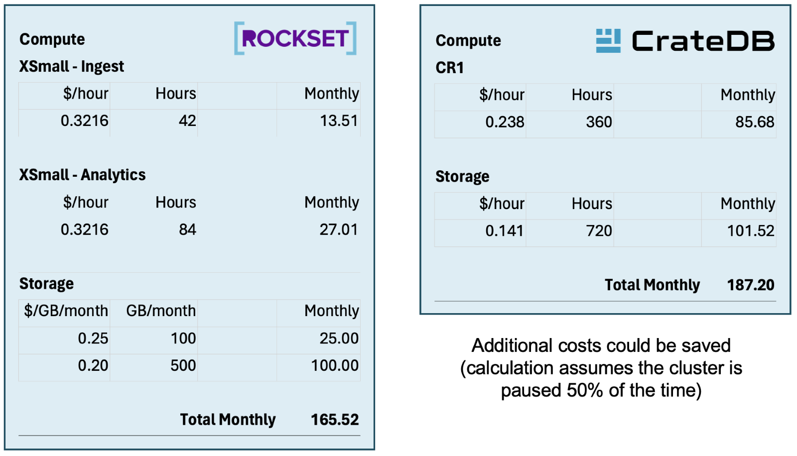 Pricing Comparison Anomaly Detection Application