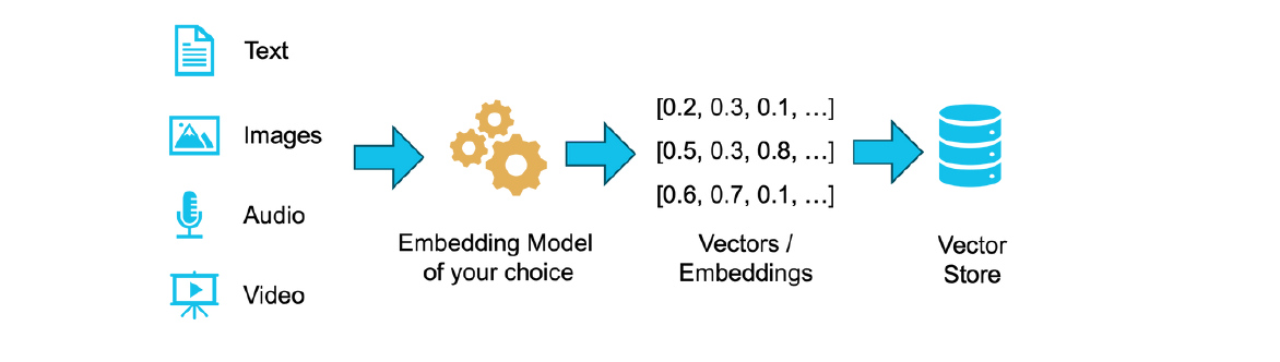 vector_embeddings