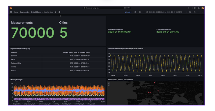 weather_data_dashboard