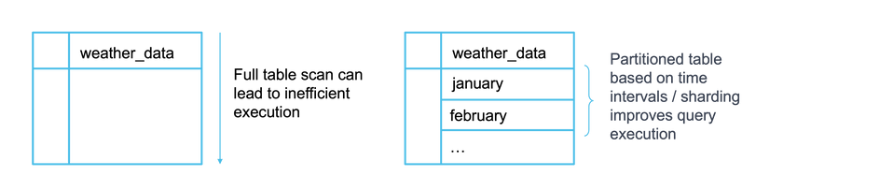 weather_data_table