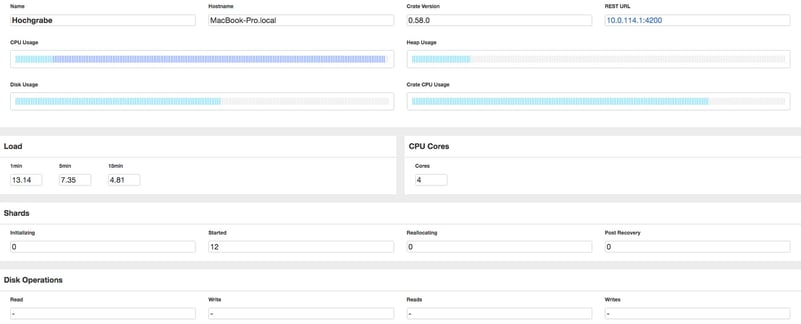 CrateDB monitors CPU, heap, and disk