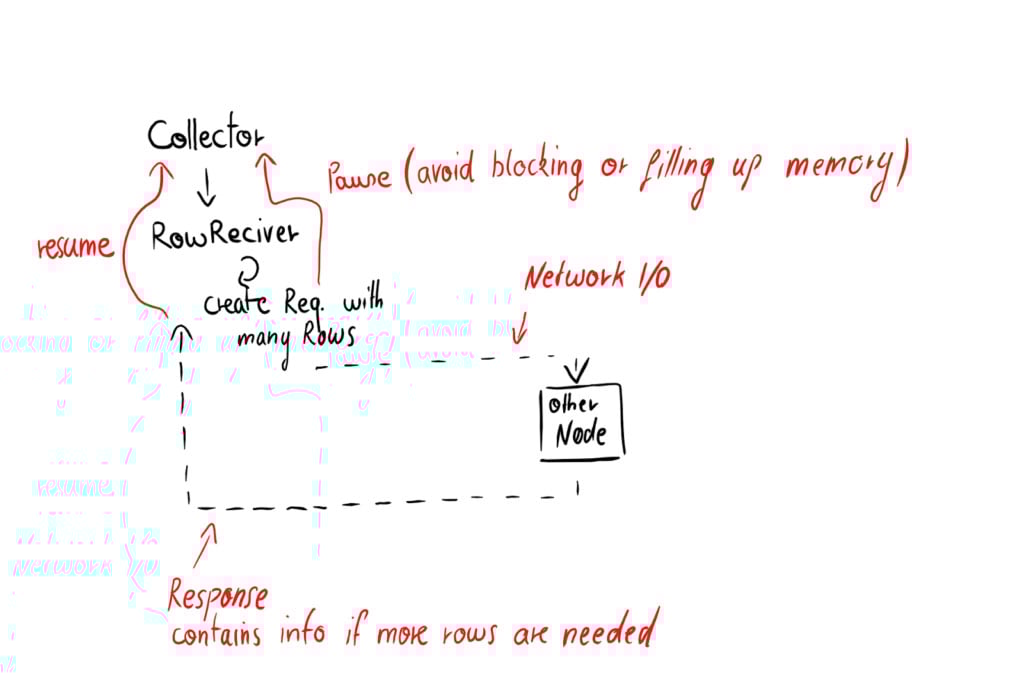 Lab Notes Query Overhaul Diagram