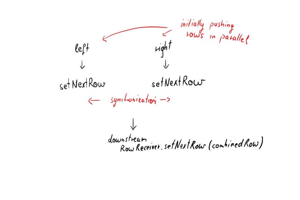 Query Pipeline Execution Overhaul Diagram 2