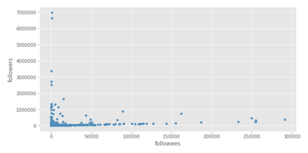 A scatter plot