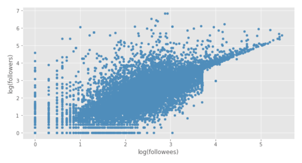 A scatter plot