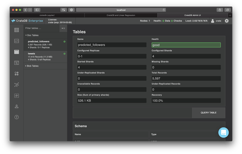 The CrateDB admin UI