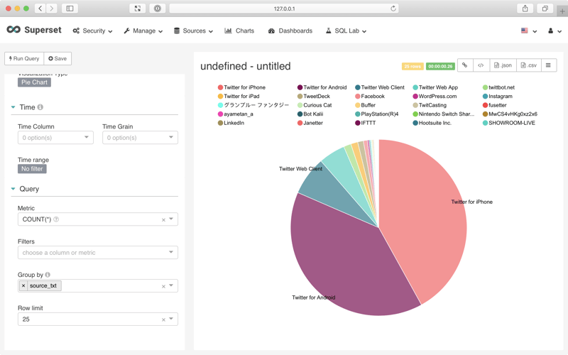 Screenshot of the Apache Superset application