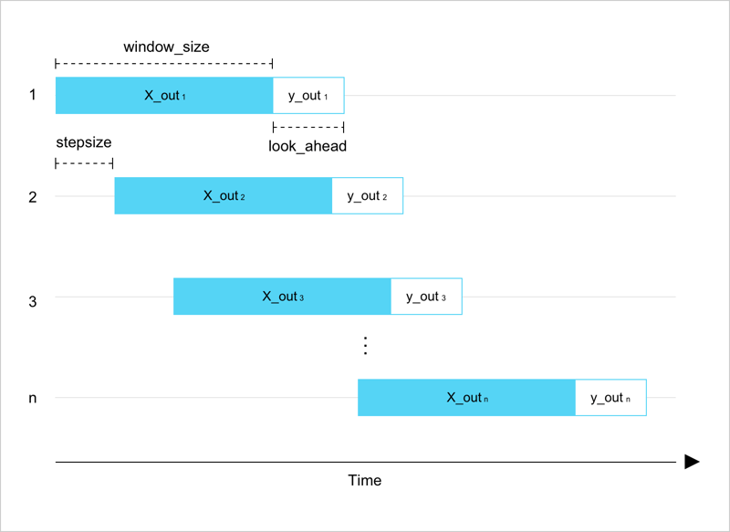 Algorithm results illustration